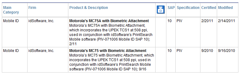 FBI Certified product List